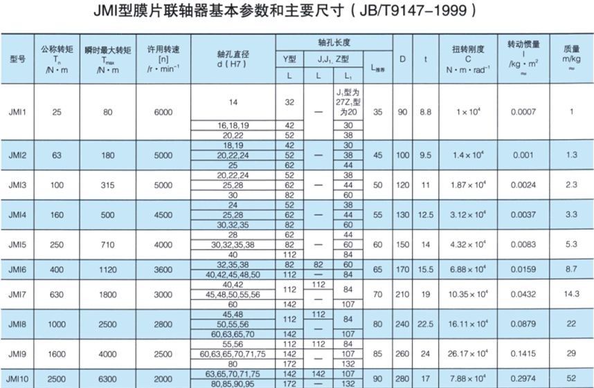 JMI型膜片羞羞视频在线观看入口