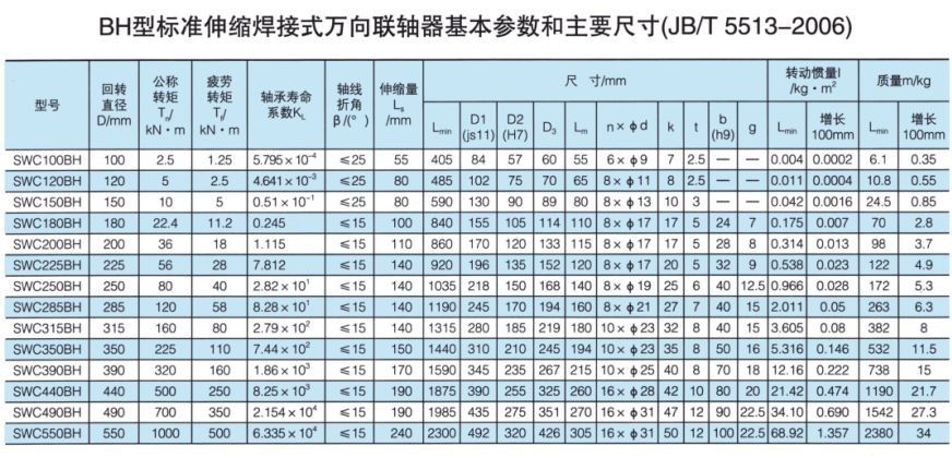 SWC标准伸缩焊接式万向羞羞视频在线观看入口