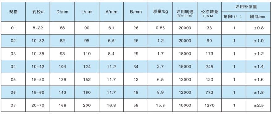 DJM型单型弹性膜片羞羞视频在线观看入口