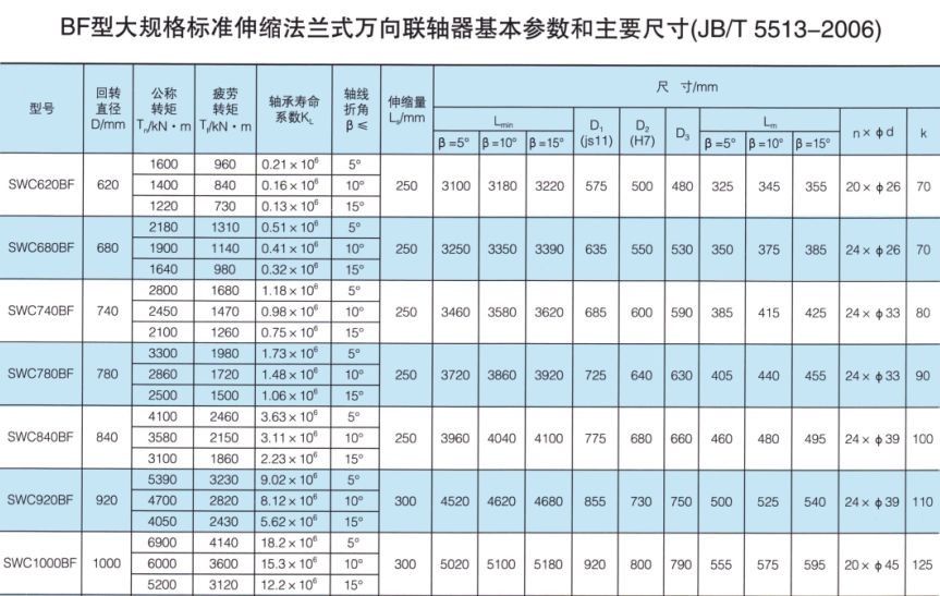 SWC-BF型大规格标准伸缩法兰式万向羞羞视频在线观看入口