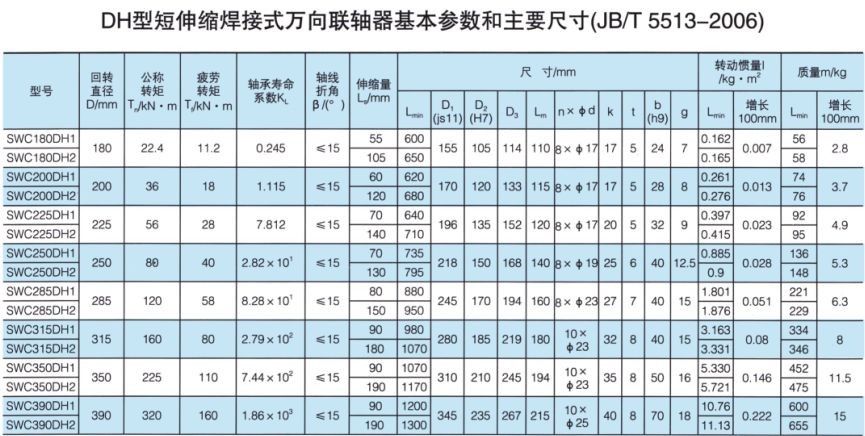 DH型短伸缩焊接式万向羞羞视频在线观看入口