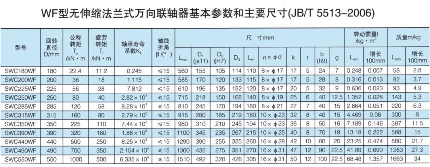 无伸缩法兰式万向羞羞视频在线观看入口