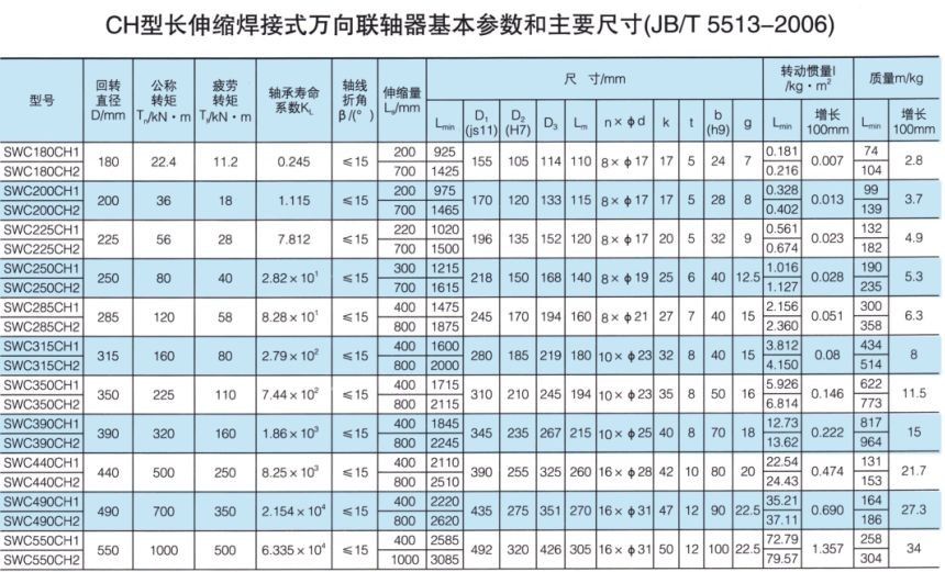 长伸缩焊接式万向羞羞视频在线观看入口