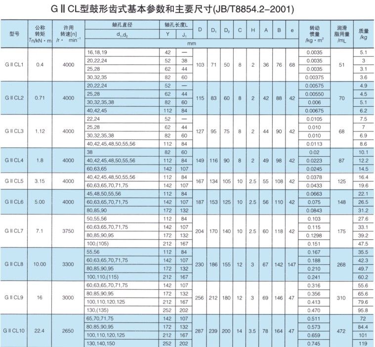 GIICL型鼓形齿式羞羞视频在线观看入口