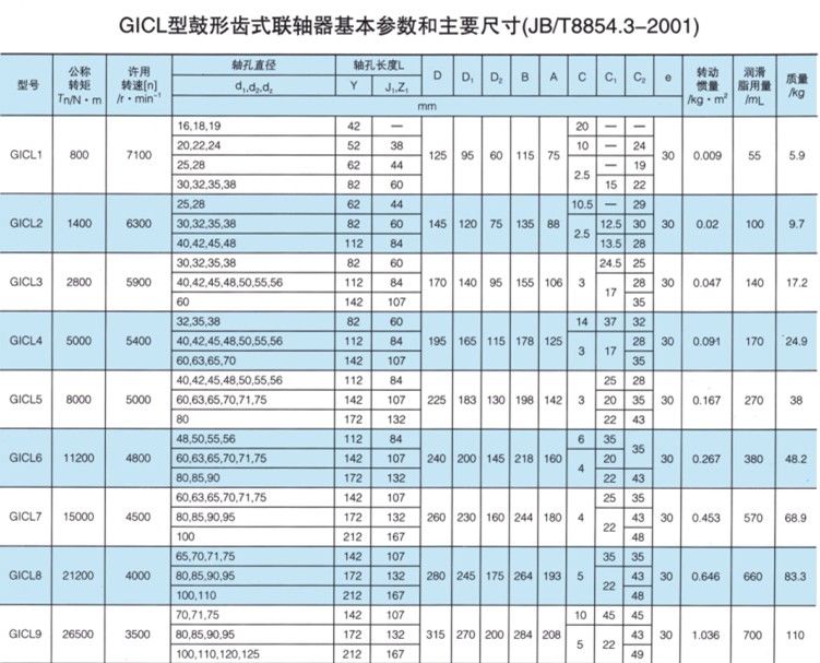 GICL型鼓形齿式羞羞视频在线观看入口