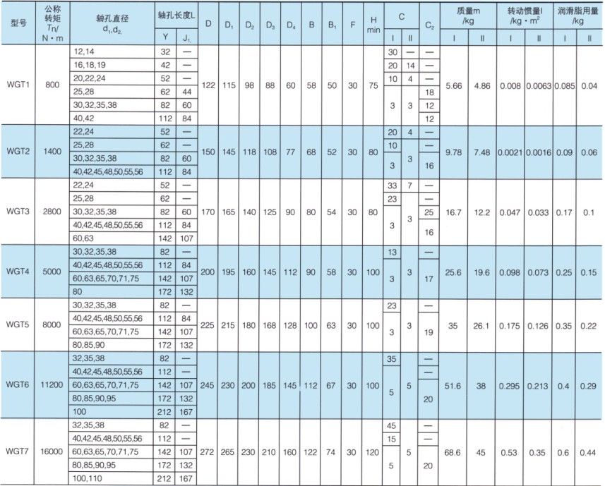 WGT型接中间套鼓形齿式羞羞视频在线观看入口