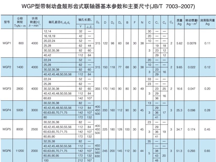 WGP型带制动盘鼓形齿式羞羞视频在线观看入口