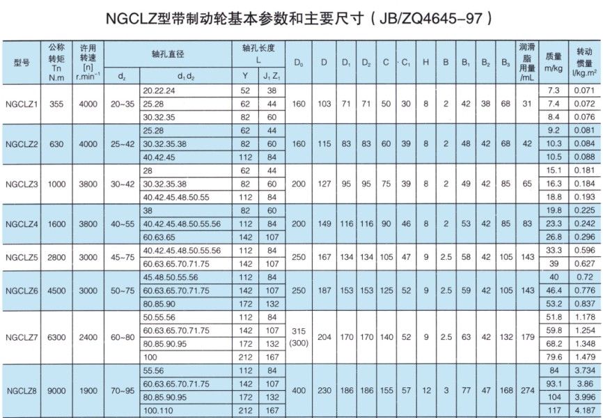 NGCLZ型带动轮鼓形齿式羞羞视频在线观看入口