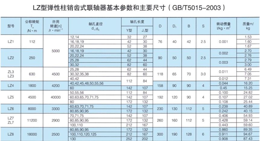 LZ型弹性柱销齿式羞羞视频在线观看入口