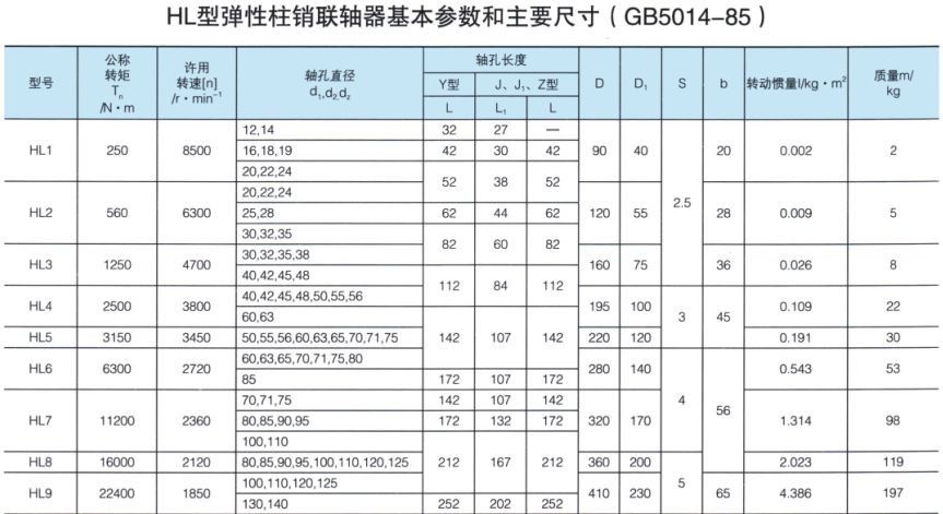 HL型弹性柱销羞羞视频在线观看入口