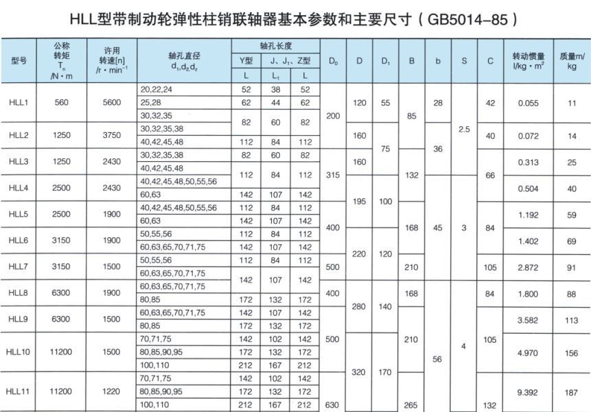 HLL型带制动轮弹性柱销羞羞视频在线观看入口