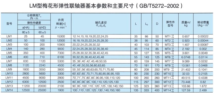 LM型梅花形弹性羞羞视频在线观看入口