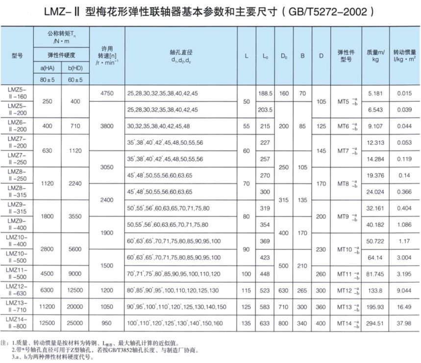 LMZ-Ⅱ型羞羞视频在线观看入口