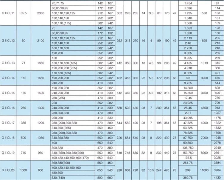 GIICL型鼓形齿式羞羞视频在线观看入口