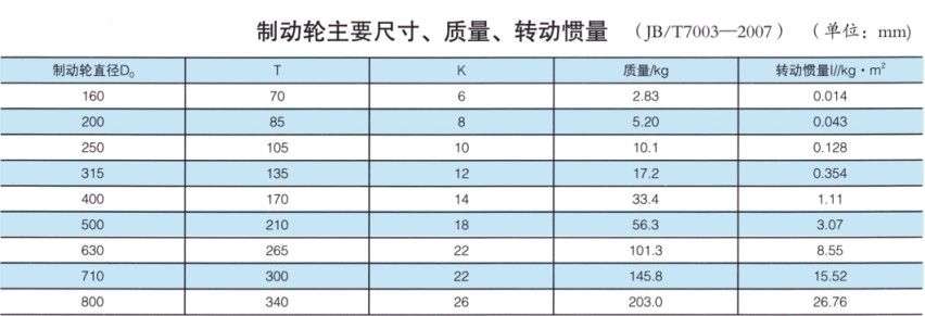 NGCLZ型带动轮鼓形齿式羞羞视频在线观看入口