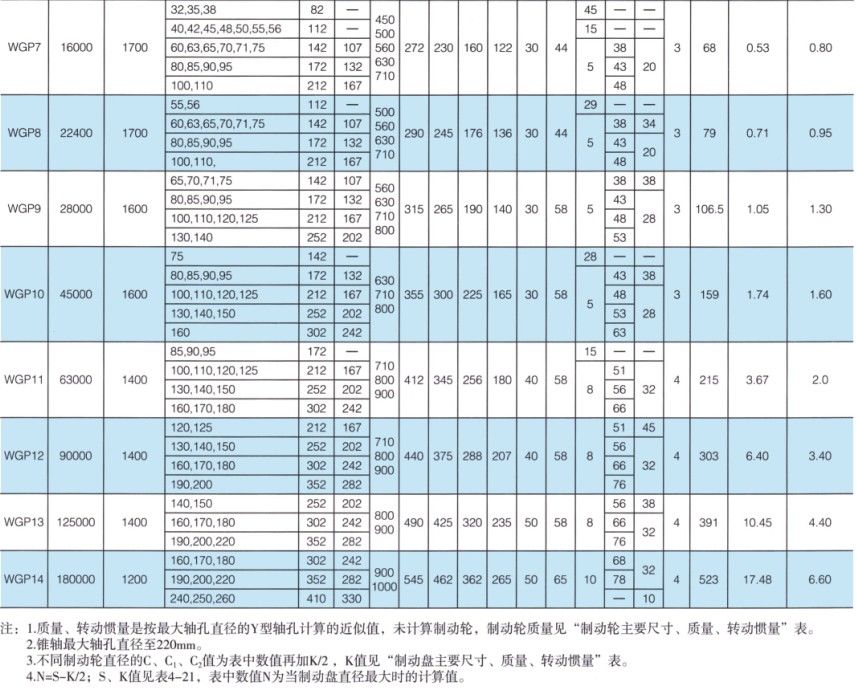 WGP型带制动盘鼓形齿式羞羞视频在线观看入口