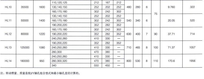 HL型弹性柱销羞羞视频在线观看入口