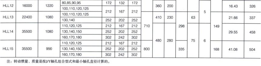 HLL型带制动轮弹性柱销羞羞视频在线观看入口