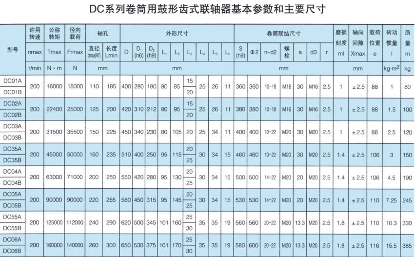 DC系列卷筒用鼓形齿式羞羞视频在线观看入口