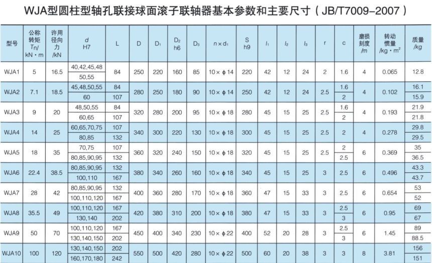 WJA型圆柱形轴孔联接球面滚子羞羞视频在线观看入口