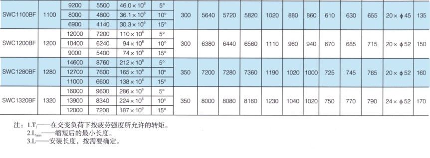 SWC-BF型大规格标准伸缩法兰式万向羞羞视频在线观看入口