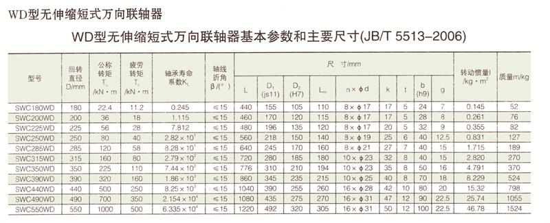 SWC无伸缩短式万向羞羞视频在线观看入口