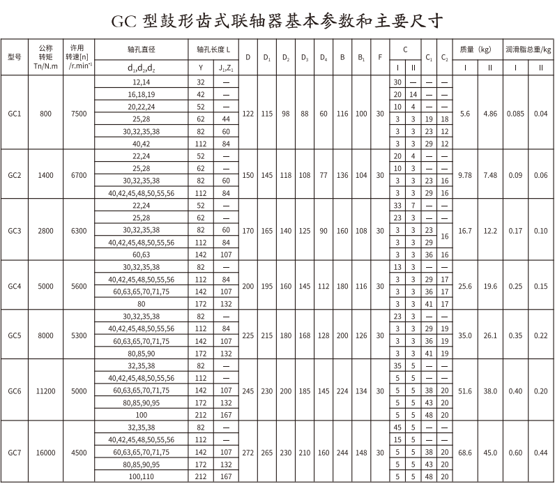 GC   型鼓形齿式羞羞视频在线观看入口