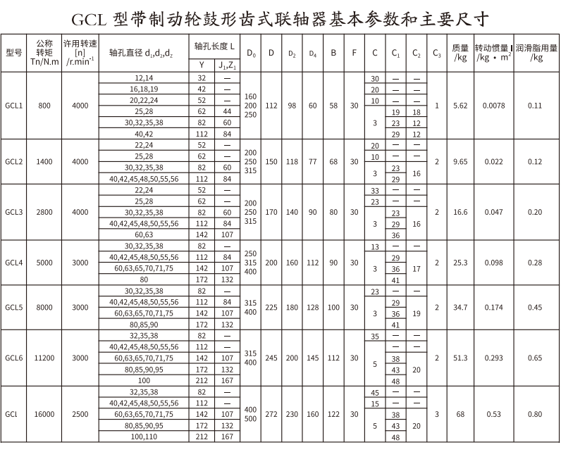 GCL  型带制动轮鼓形齿式羞羞视频在线观看入口