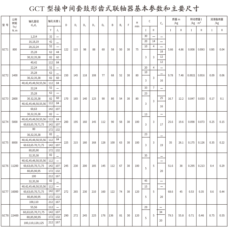 GCT  型接中间套鼓形齿式羞羞视频在线观看入口