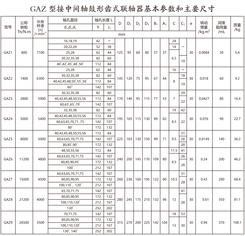 GAZ  型接中间轴鼓形齿式羞羞视频在线观看入口
