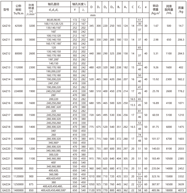 GAZ  型接中间轴鼓形齿式羞羞视频在线观看入口