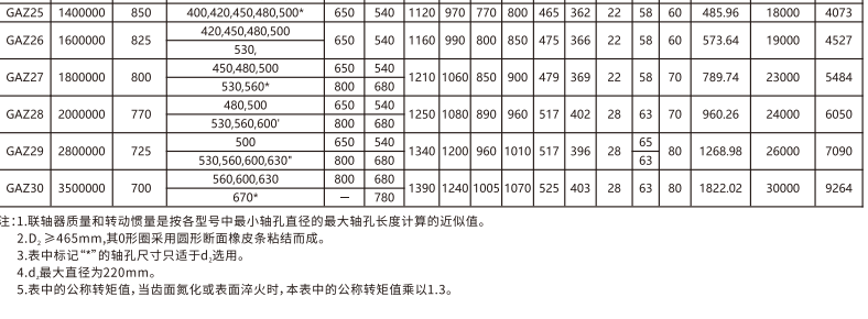 GAZ  型接中间轴鼓形齿式羞羞视频在线观看入口