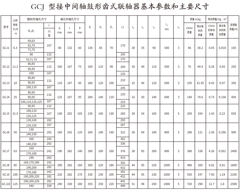 GCJ  型接中间轴鼓形齿式羞羞视频在线观看入口