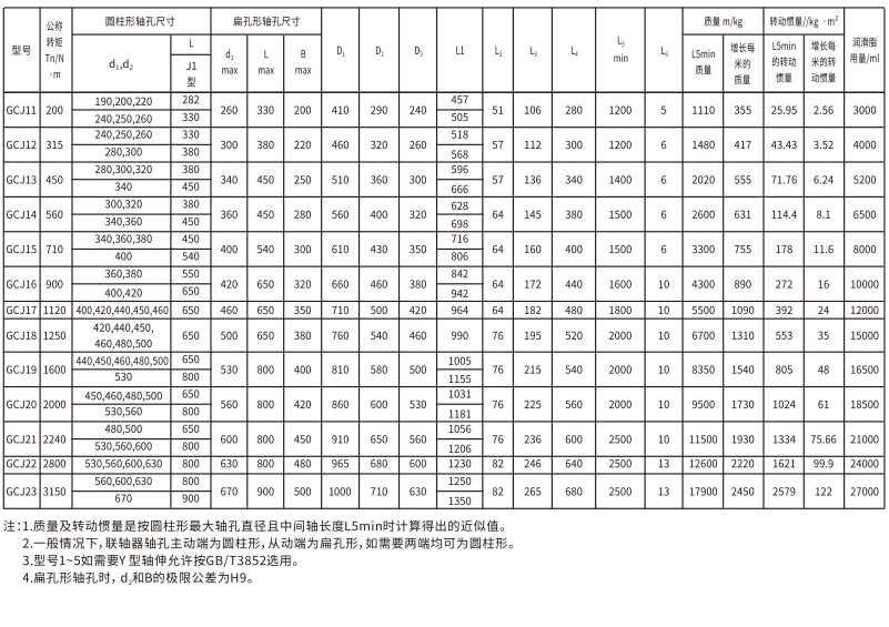 GCJ  型接中间轴鼓形齿式羞羞视频在线观看入口