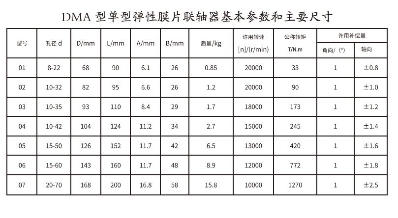 DMA型单型弹性膜片羞羞视频在线观看入口