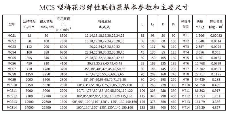 MCS型梅花形弹性羞羞视频在线观看入口