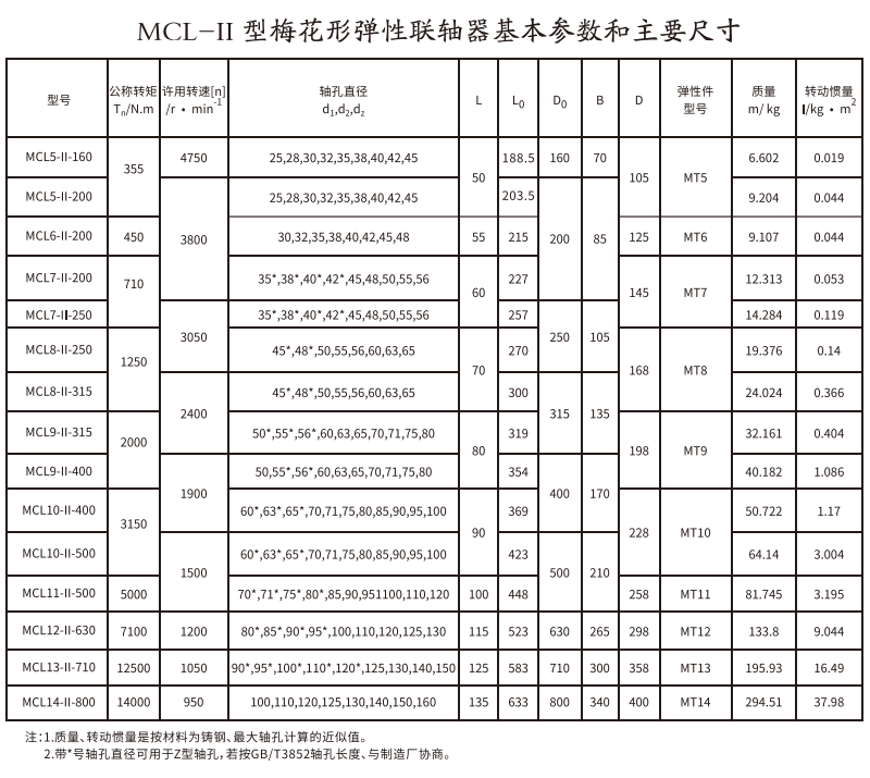MCL-II型梅花形弹性羞羞视频在线观看入口