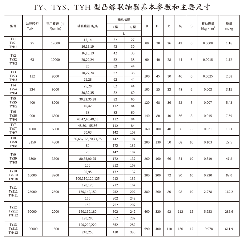 TY、TYS、TYH型凸缘羞羞视频在线观看入口