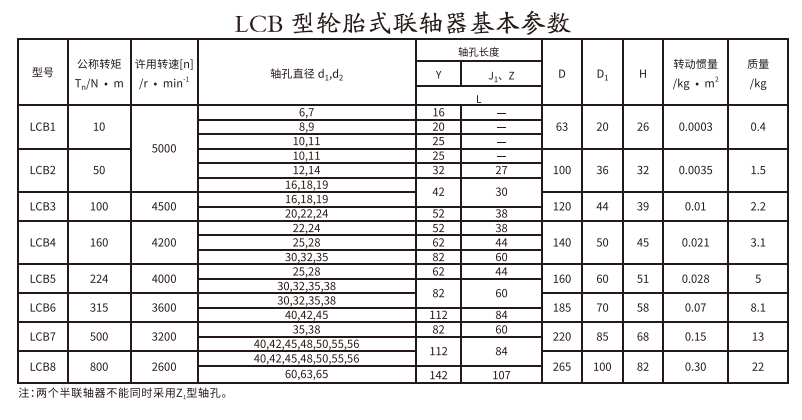 LCB型轮胎式羞羞视频在线观看入口