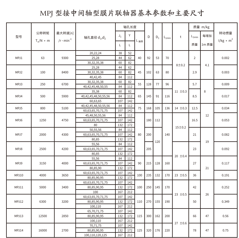 MPJ型接中间轴型膜片羞羞视频在线观看入口